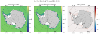 JFM Salinity