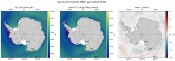 ANN Salinity