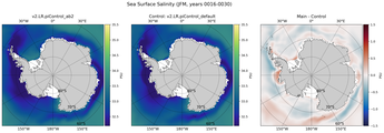 JFM Salinity