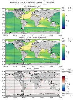 ANN Salinity