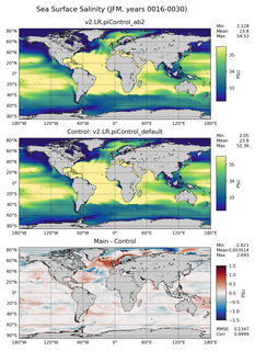 JFM Salinity