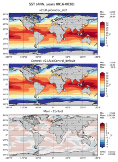 ANN Mean Sea Surface Temperature