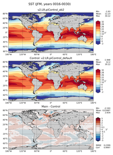 JFM Mean Sea Surface Temperature