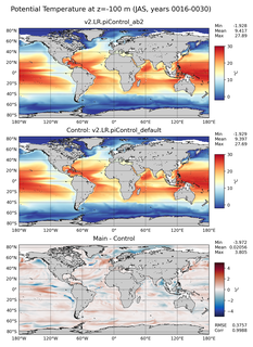 JAS Model potential temperature compared with Argo observations