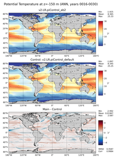 ANN Model potential temperature compared with Argo observations