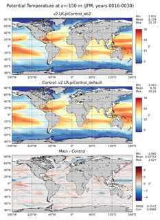 JFM Model potential temperature compared with Argo observations