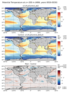 ANN Model potential temperature compared with Argo observations