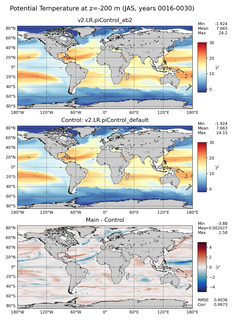 JAS Model potential temperature compared with Argo observations