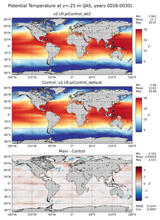 JAS Model potential temperature compared with Argo observations