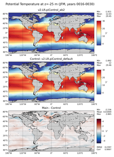 JFM Model potential temperature compared with Argo observations