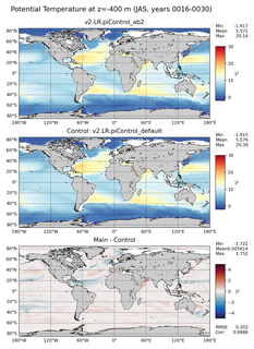 JAS Model potential temperature compared with Argo observations