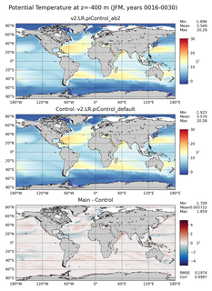 JFM Model potential temperature compared with Argo observations