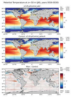 JAS Model potential temperature compared with Argo observations