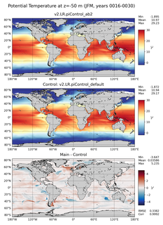 JFM Model potential temperature compared with Argo observations