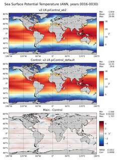 ANN Model potential temperature compared with Argo observations