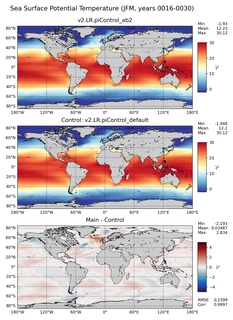 JFM Model potential temperature compared with Argo observations