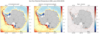 ANN Potential Temperature
