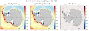 JFM Potential Temperature