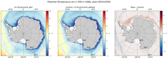 ANN Potential Temperature