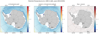JAS Potential Temperature