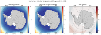 ANN Potential Temperature