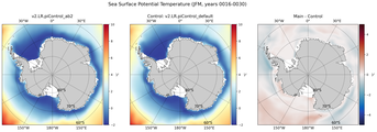JFM Potential Temperature