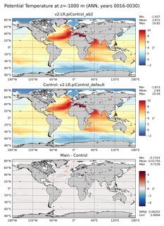 ANN Potential Temperature