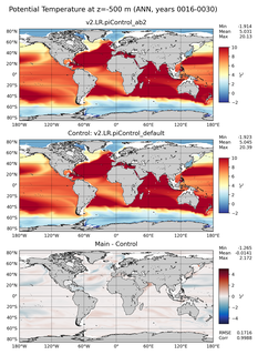 ANN Potential Temperature
