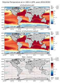 JFM Potential Temperature