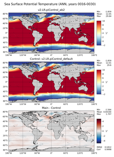 ANN Potential Temperature