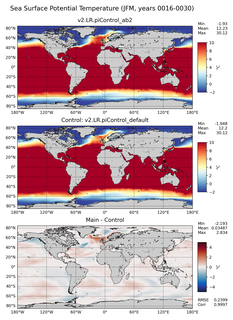 JFM Potential Temperature