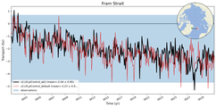Transport through the Fram Strait Transect
