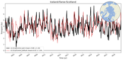 Transport through the Iceland-Faroe-Scotland Transect
