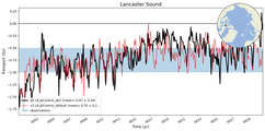 Transport through the Lancaster Sound Transect