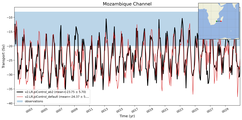 Transport through the Mozambique Channel Transect