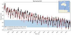 Transport through the Tasmania-Ant Transect