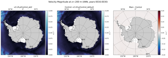 ANN Velocity Magnitude