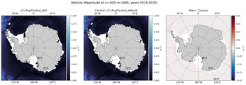 ANN Velocity Magnitude
