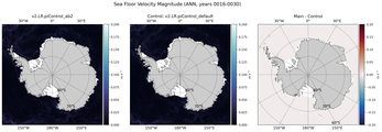 ANN Velocity Magnitude