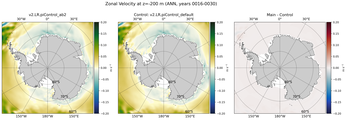 ANN Zonal Velocity