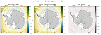 ANN Zonal Velocity