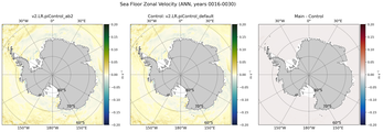 ANN Zonal Velocity