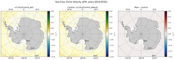 JFM Zonal Velocity