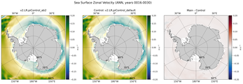 ANN Zonal Velocity