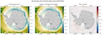 JAS Zonal Velocity