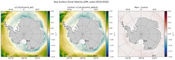 JFM Zonal Velocity