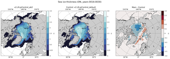 ON Climatology Map of Northern-Hemisphere Sea-Ice Thickness.
