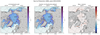 ANN ANN Climatology Map of Northern-Hemisphere Sea Ice Production