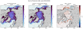 DJF DJF Climatology Map of Northern-Hemisphere Sea Ice Production