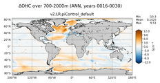 ANN Anomaly in Ocean Heat Content over 700-2000m